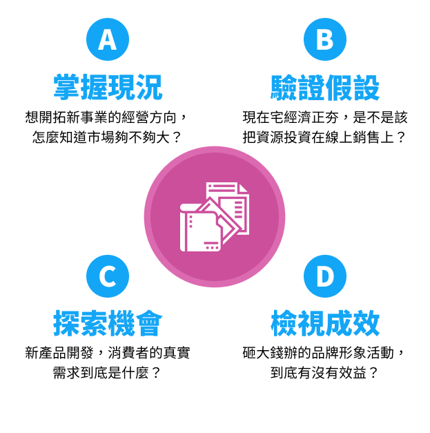 數位時代必修市場調查法