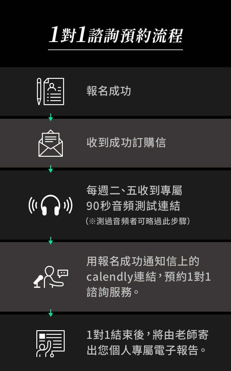 流程