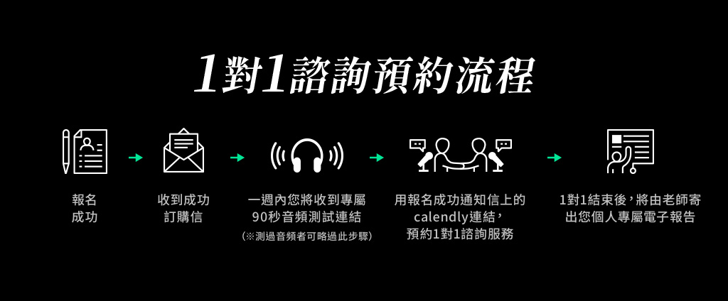 流程