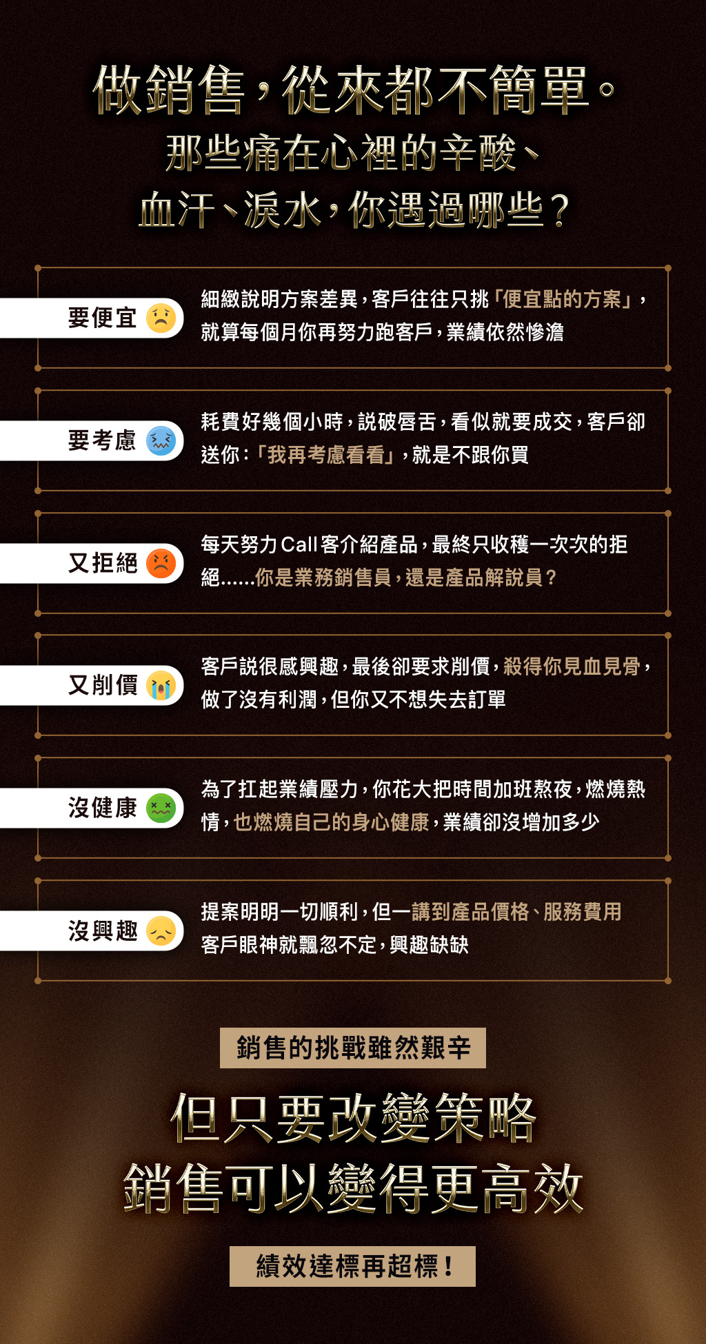 痛點情境