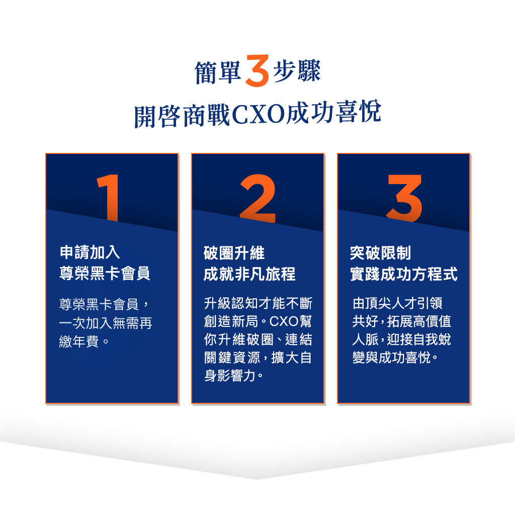 加入步驟