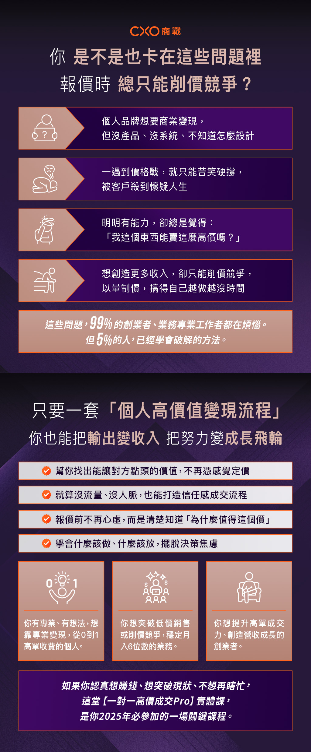 說明