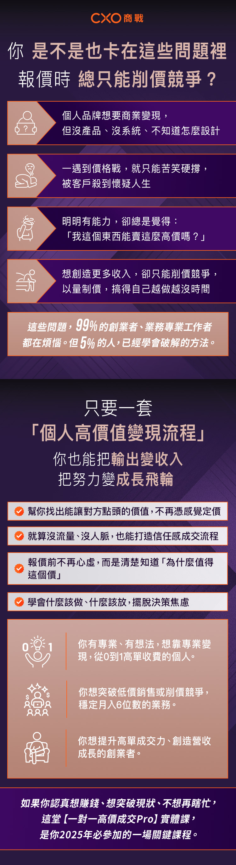說明