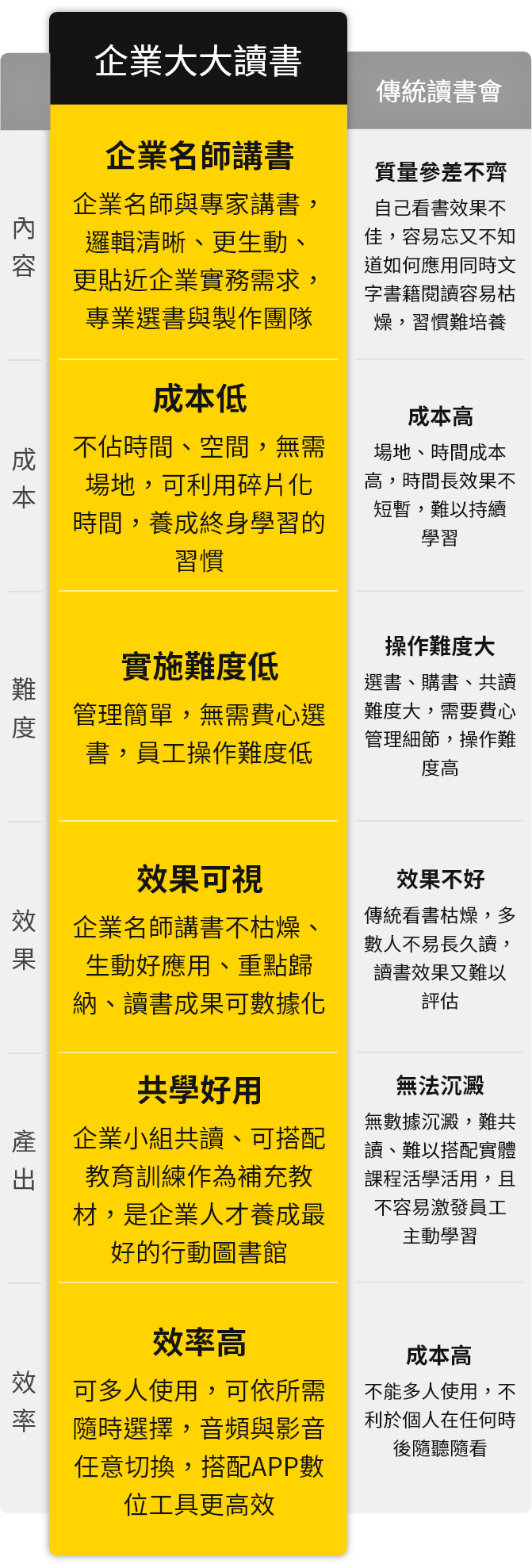 新舊讀書會對照表