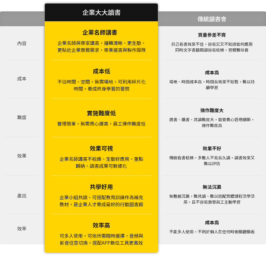 新舊讀書會對照表