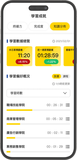 個人化學習追蹤